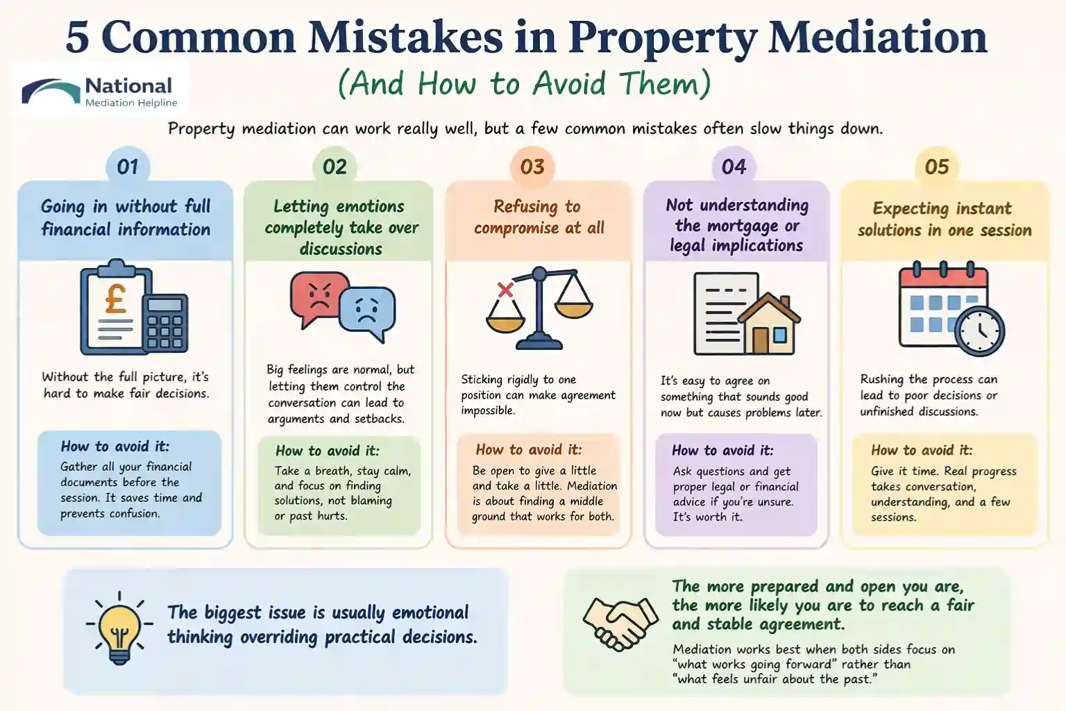 5 Common Mistakes in Property Mediation (And How to Avoid Them) Gloucester