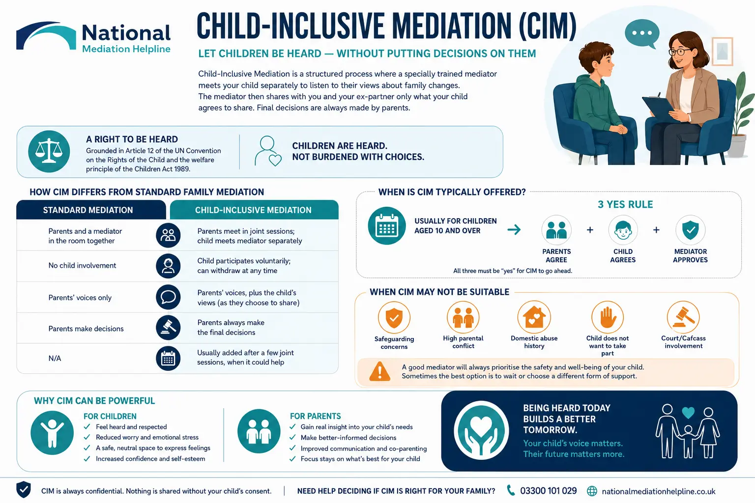 Child inclusive mediation Gloucester UK ,a complete guide
