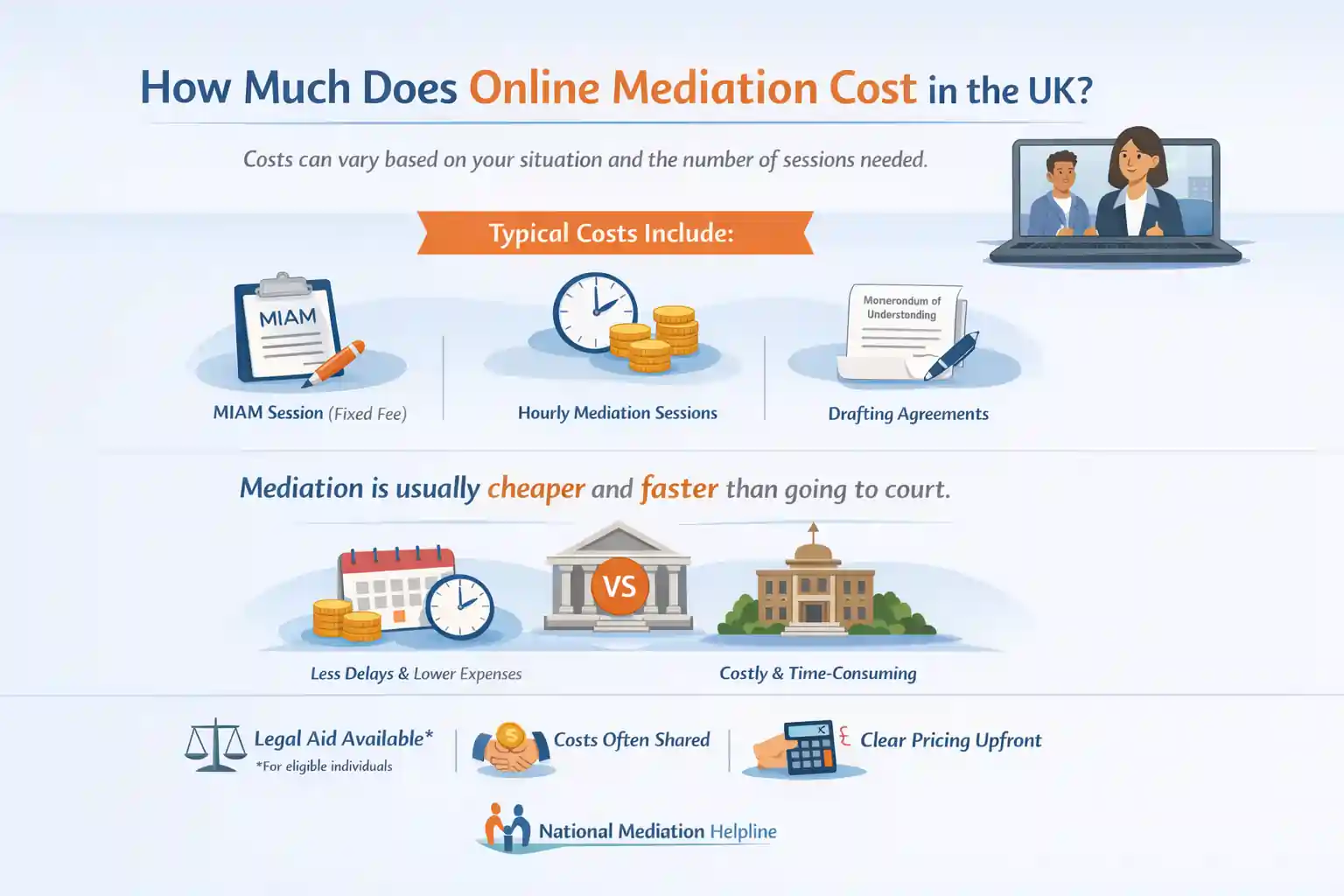 How Much Does Online Mediation Cost in the UK Gloucester?