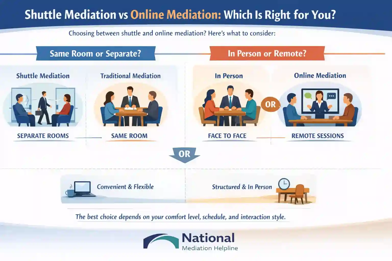 Shuttle Mediation vs Online Mediation Which Is Right for You Gloucester