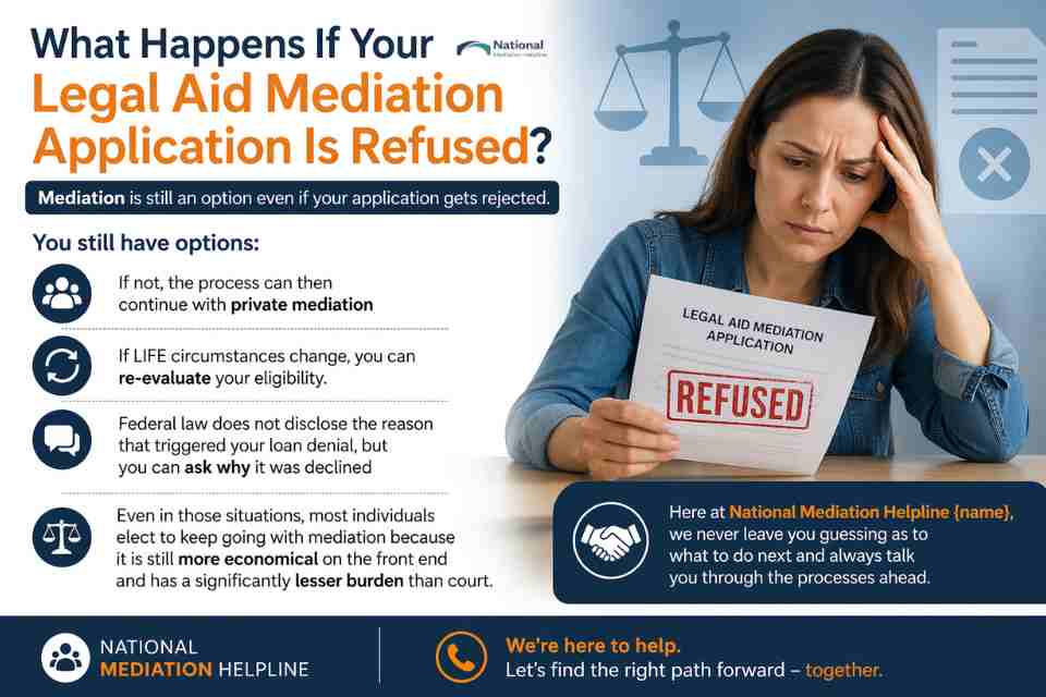 What Happens If Your Legal Aid Mediation Application Is Refused Gloucester?