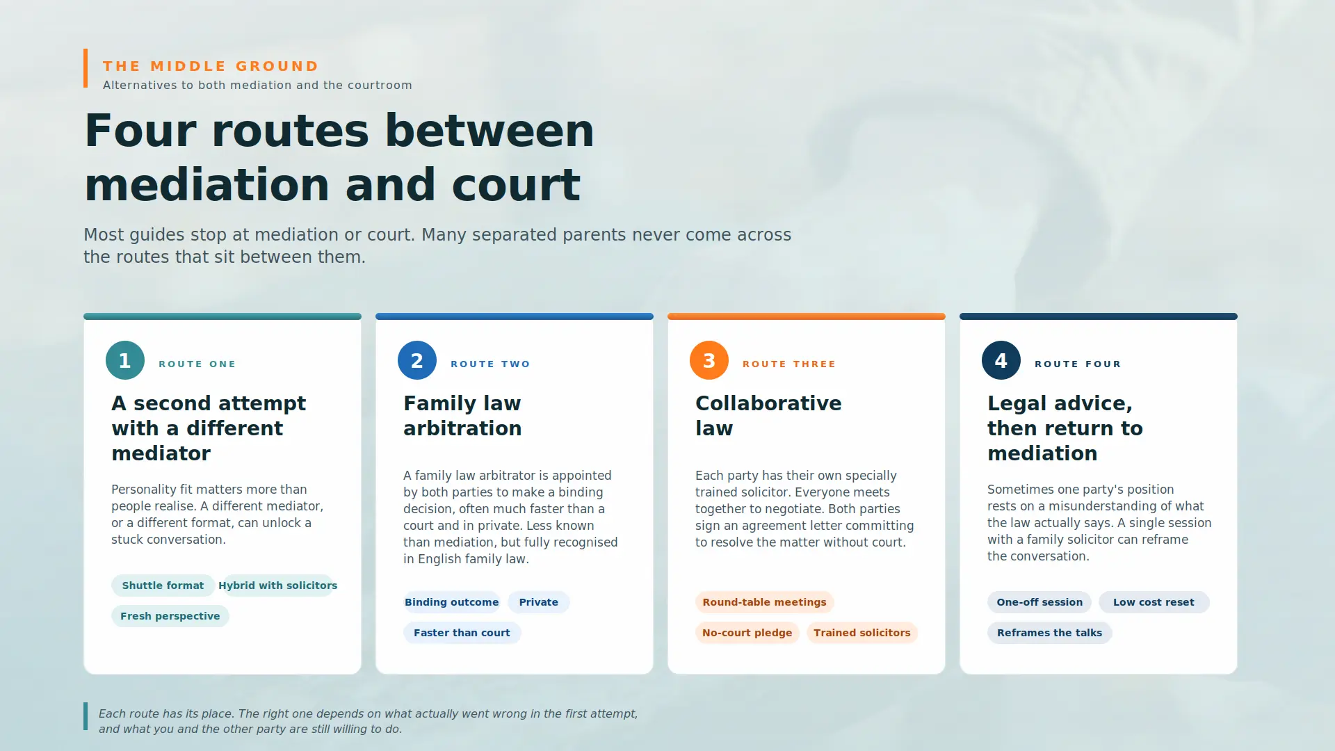 Child Arrangements Mediation Failed What Next Gloucester : Four PRACTICAL Routes You can take