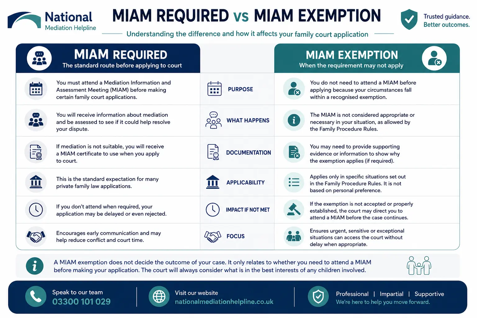 MIAM Exemptions Explained When or When not Why Do MIAMS exist in Gloucester, UK 
