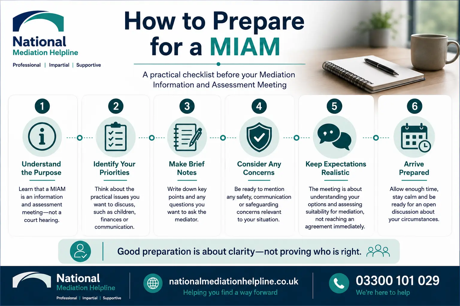 How to prepare for a miam in Gloucester How to prepare for a miam infographics , explaining How to prepare for a miam in Gloucester: Understand how to prepare for a miam in 6 Steps